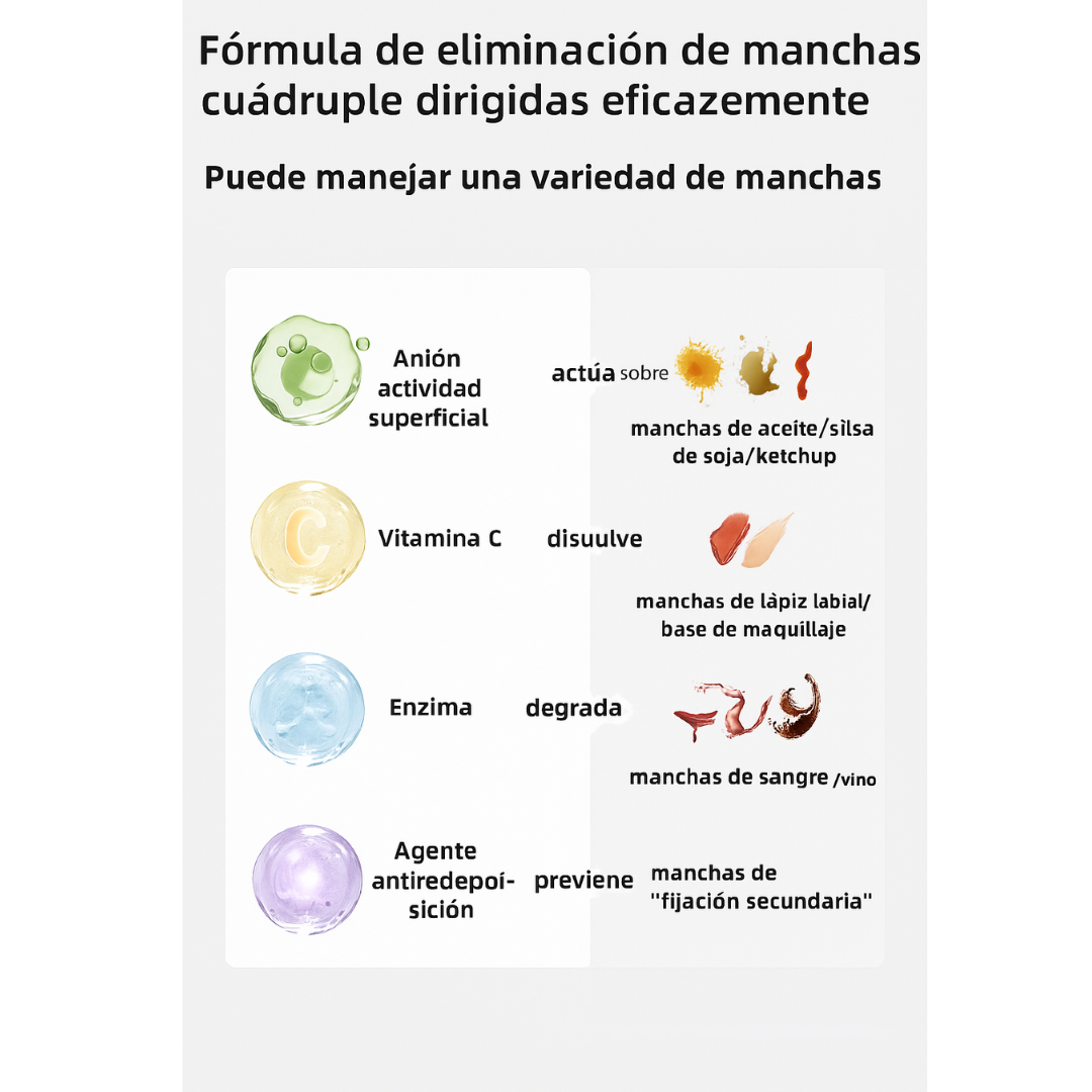 Quitamanchas portàtil con cepillo